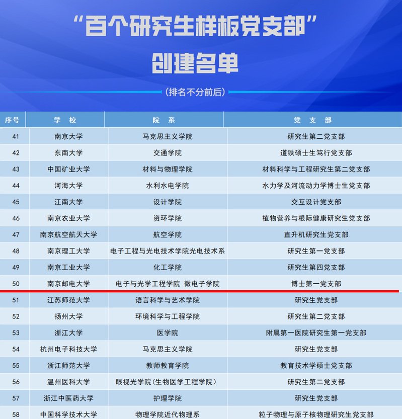 中共牛宝体育官网使用教程第四次代表大